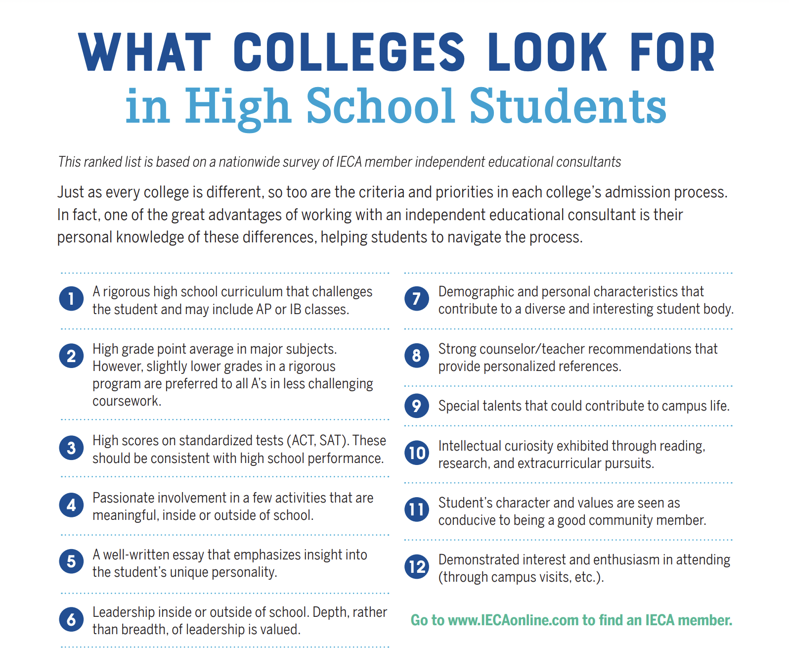 What Colleges Look For In Applicants BRITTANY MASCHAL CONSULTING